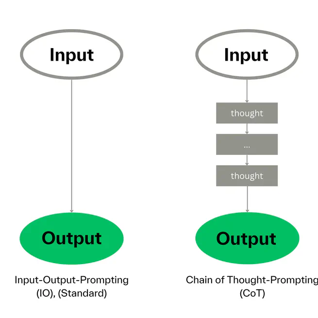 Ovi: Twin Backbone Cross-Modal Fusion for Audio-Video Generation
