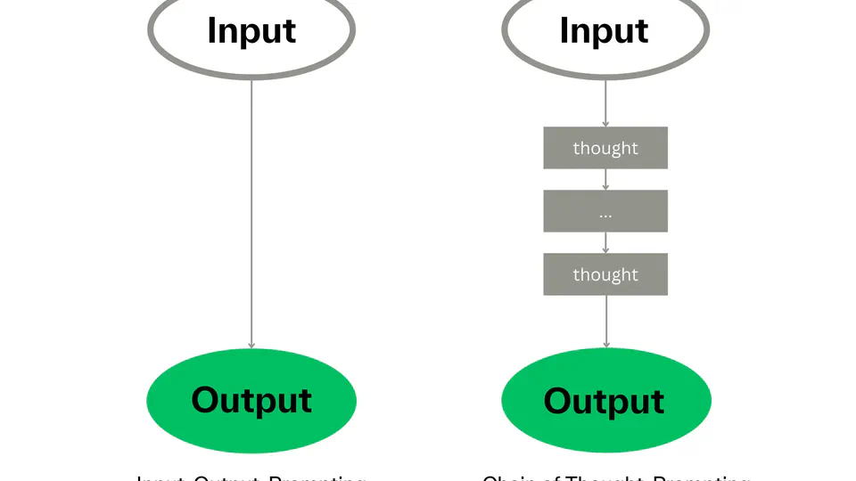 Ovi: Twin Backbone Cross-Modal Fusion for Audio-Video Generation
