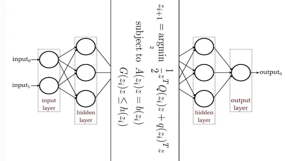 Differentiable Convex Optimization Layers in Neural Architectures: Foundations and Perspectives
